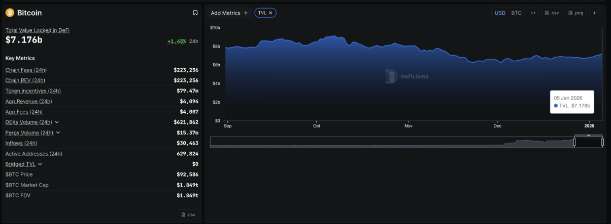 Stacks (STX) có chạm mốc 0,5 USD khi nhu cầu layer 2 và TVL trên Bitcoin tăng mạnh? image 0