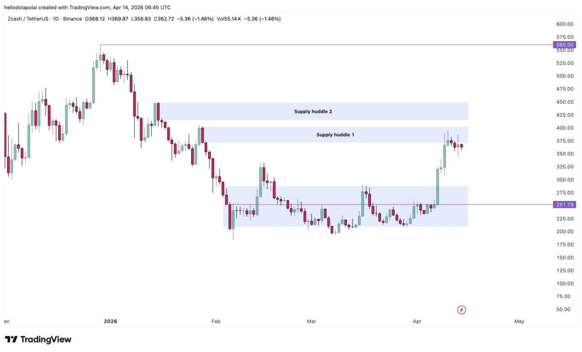 Zcash enters speculative phase – Will accumulation fuel ZEC’s move to $560? image 4