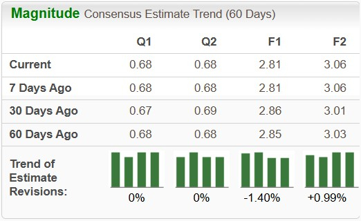 ET vs. EPD: Which Midstream Stock Deserves a Spot in Your Portfolio? image 0