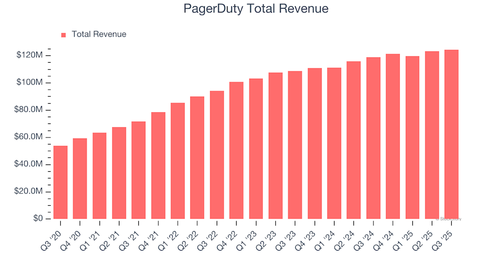 PagerDuty (PD) Q4 Preview: Key Insights Before Earnings Release image