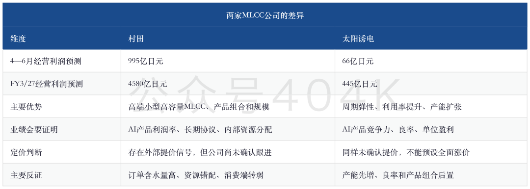 日本電子部品の最新動向：AI受注から利益確定へのシフト、IBIDENの増産、MLCC価格動向とパワー半導体の回復 image 2