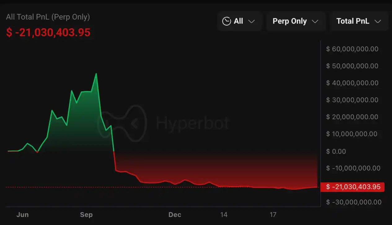 قصة معاناة الحيتان الكبرى في 2025: اختطاف في القصور الفاخرة، تسميم سلاسل التوريد وتصفيات بمئات الملايين من الدولارات image 0