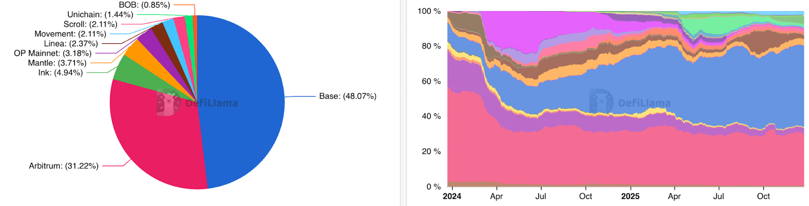 Crypto2026 展望 image 13