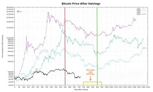 It’s Too Early For A Bitcoin Price Bottom, Here’s What You Should Be Looking At