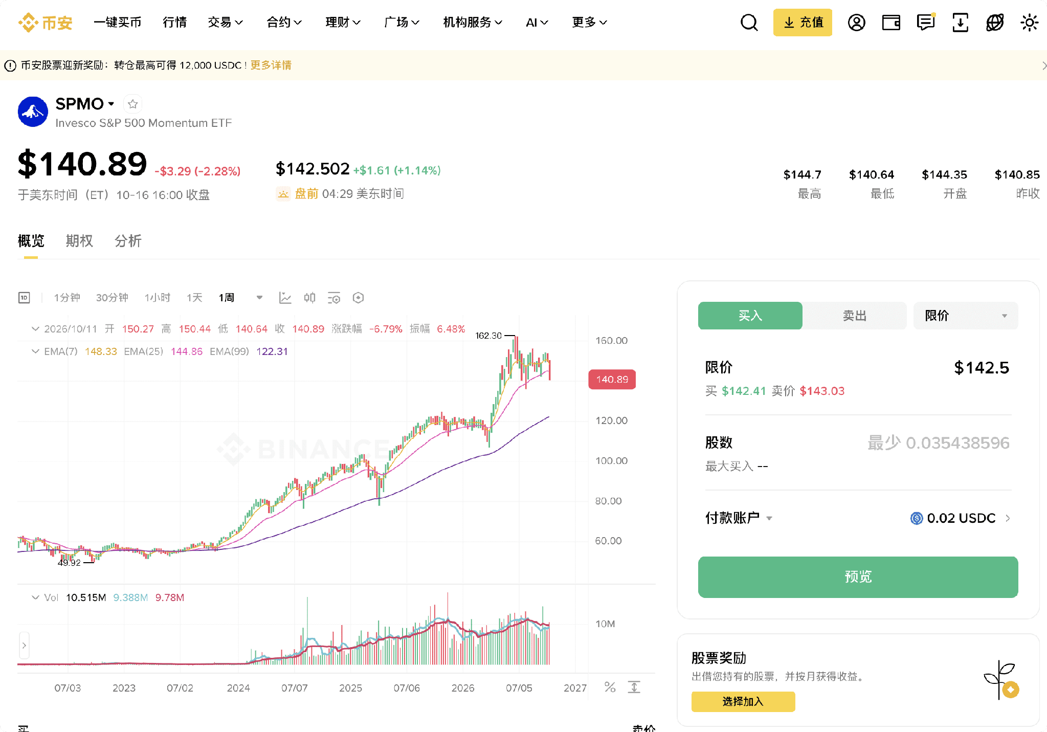 美股投资｜八类ETF的选择思路 image 2