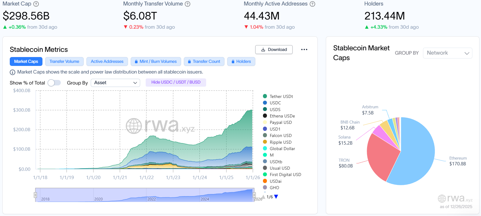RWA周刊：携程海外版上线稳定币支付，以太坊财库公司ETHZilla转型RWA业务