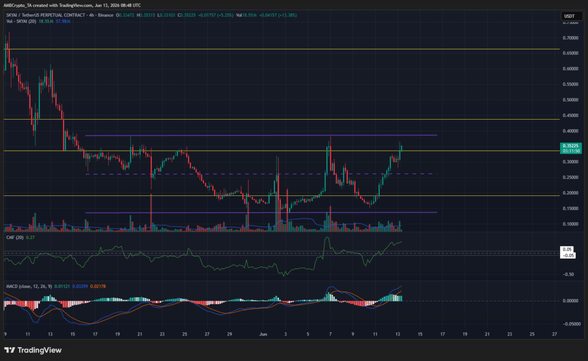 SKYAI bulls have a tough fight ahead, face crucial make-or-break supply zone image 3