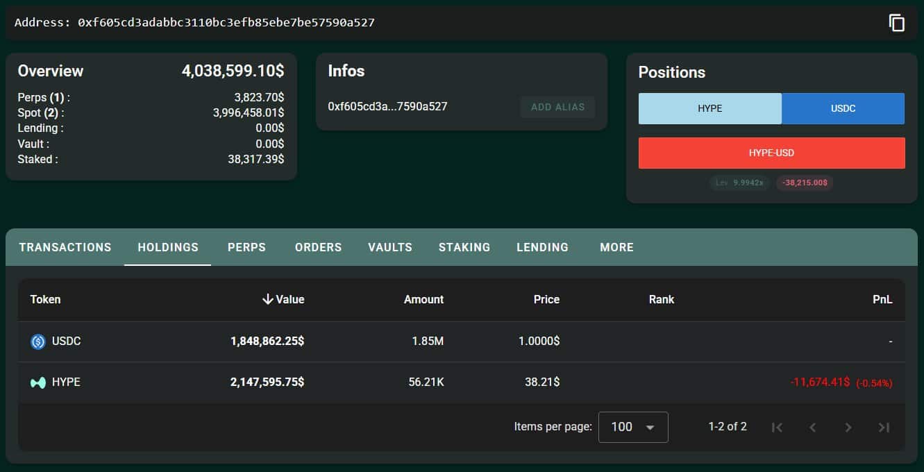 Hyperliquid tăng trưởng mạnh mẽ từ 2 lĩnh vực chính: Điều này có ý nghĩa gì đối với nhu cầu của HYPE?