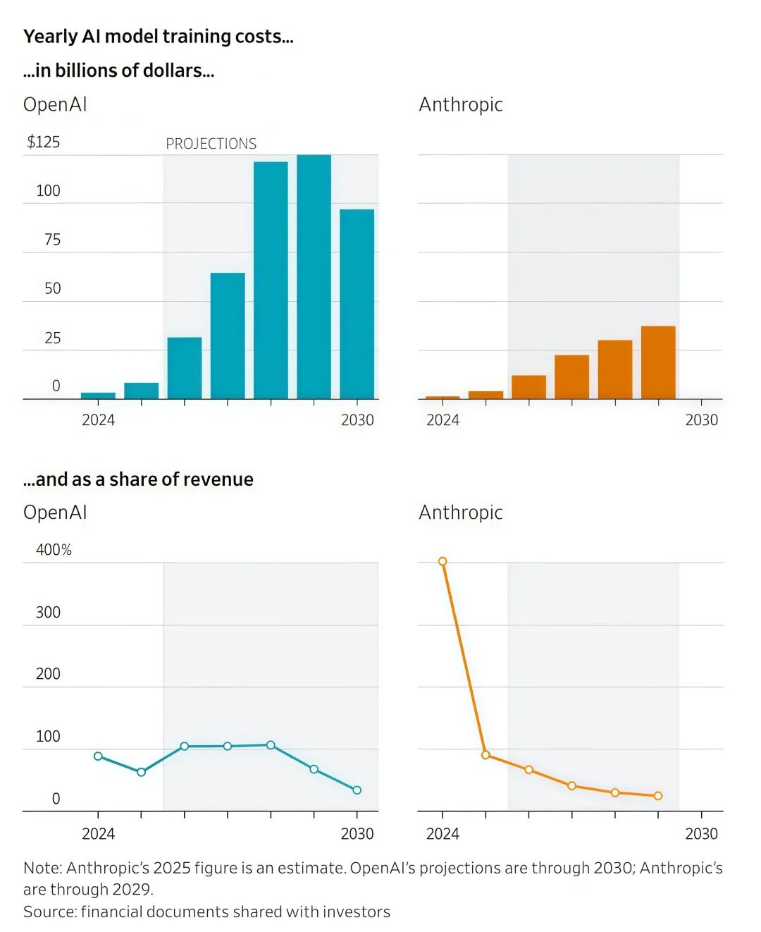 Dzień Sama Altmana – dwa razy zawaliło się niebo w jeden dzień image 4