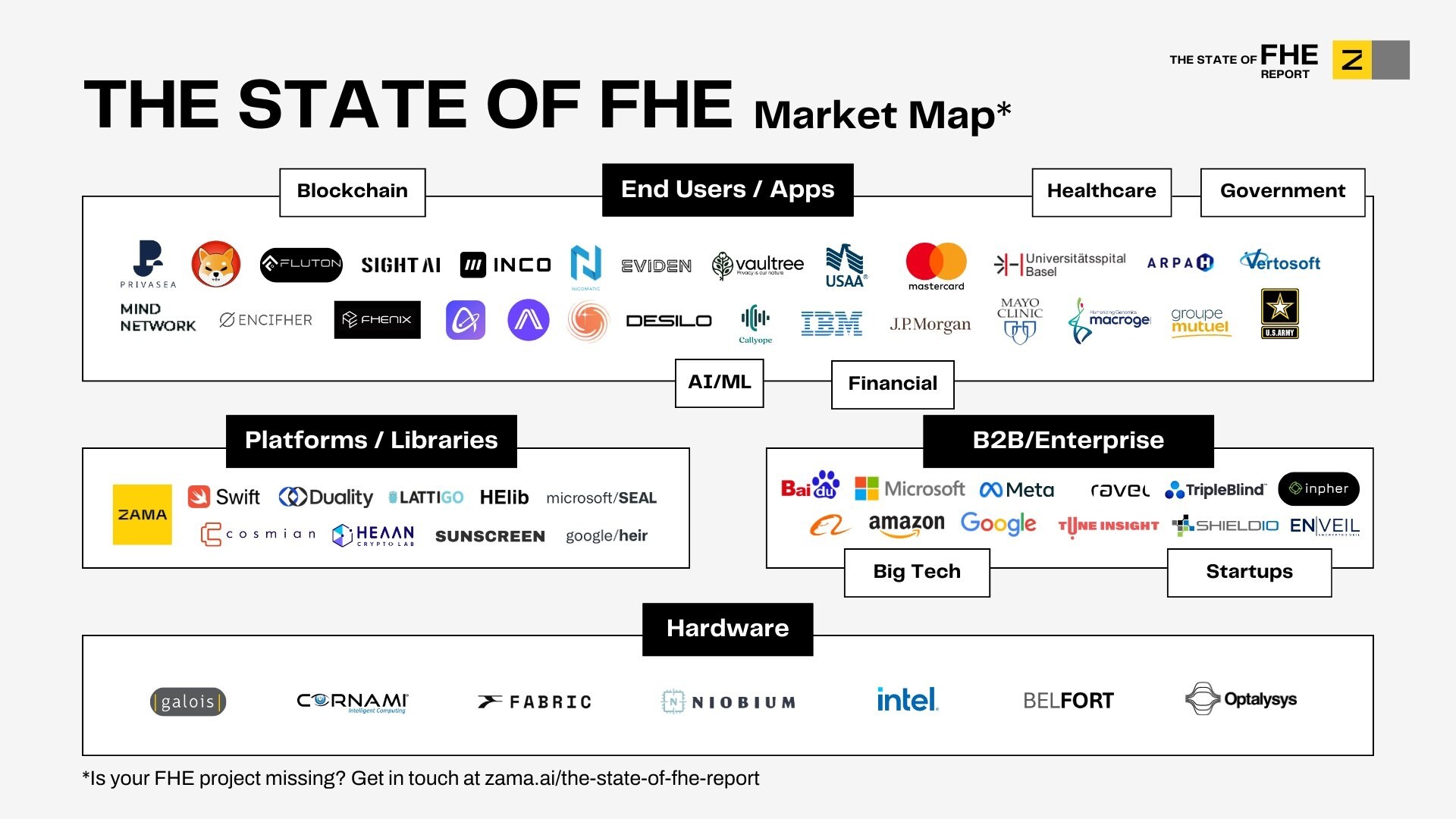 隐私赛道这次能否正名？三个潜力方向值得关注 image 1