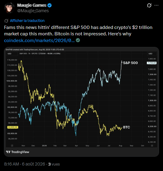 Économie : Plus de 2 000 milliards pour Wall Street en un mois, presque rien pour Bitcoin