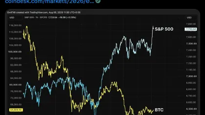 Économie : Plus de 2 000 milliards pour Wall Street en un mois, presque rien pour Bitcoin