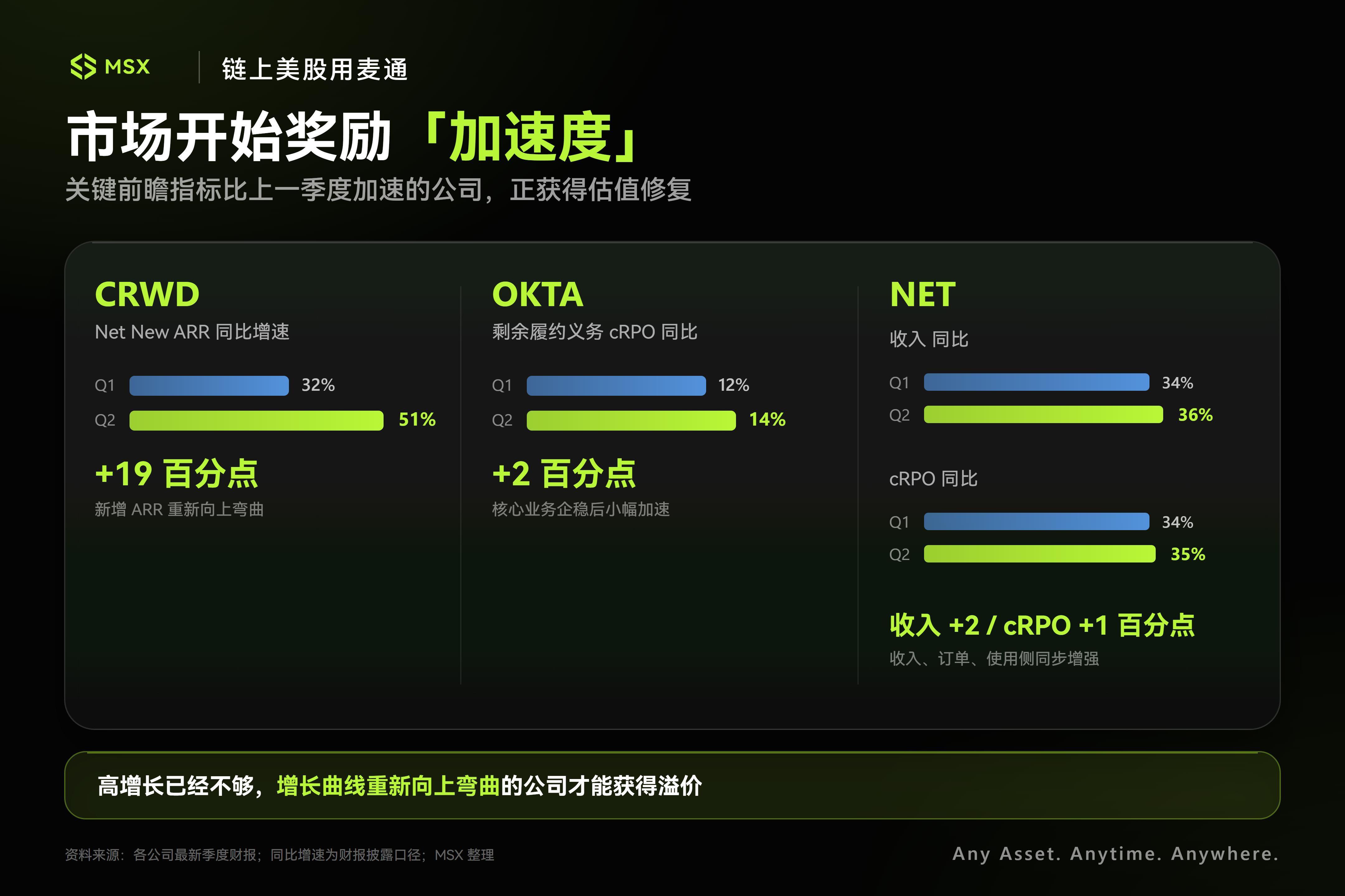 从 NET 到 CRWD ， AI 下半场，钱开始流向网安公司？ image 2