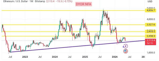 Ethereum Pullback Deepens, But Key Structure Still Signals Bullish Hope image 1