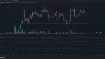 Ethereum trapped in a range: Flipping $2,530 will clear the path to $3,000