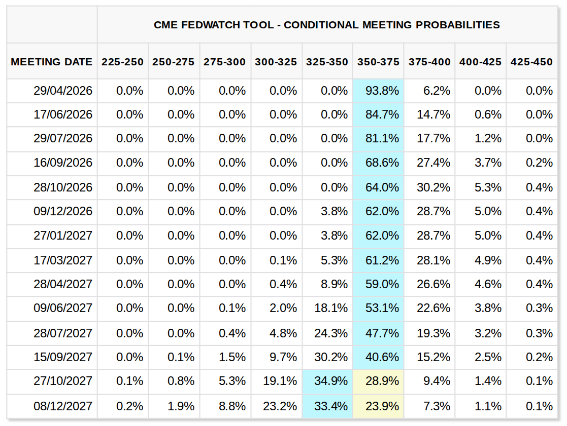 Bitcoin dips 3% as analysis says $70K BTC price 'not obviously bearish' image 2