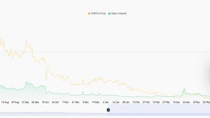 Portal Price Prediction: PORTAL Holds Bullish Structure as Profit-Taking Risk Rises