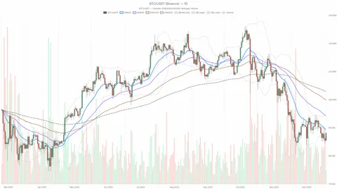 BTC price outlook: short-term bounce inside a larger downtrend