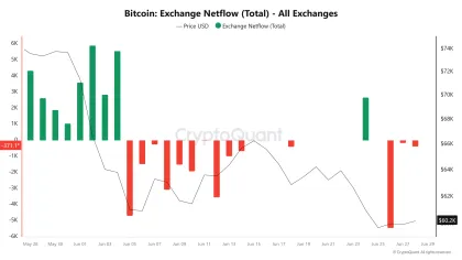 How an $81.9M Bitcoin whale bet could shape BTC’s $60K battle