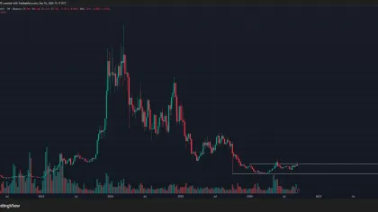 Injective feels the heat as CLARITY Act vote shakes the market, drops 10% in 24 hours