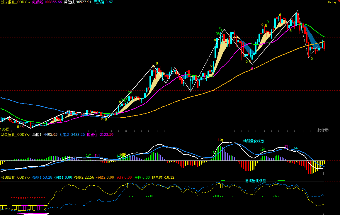 比特币关键通道被打破？历史不会简单重演｜特邀分析| Bitget 资讯