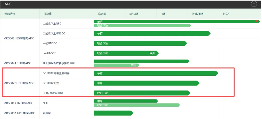 乳腺癌赛道逼近决赛圈,恒瑞、荣昌、乐普、映恩、科伦博泰、百利天恒谁将胜出?