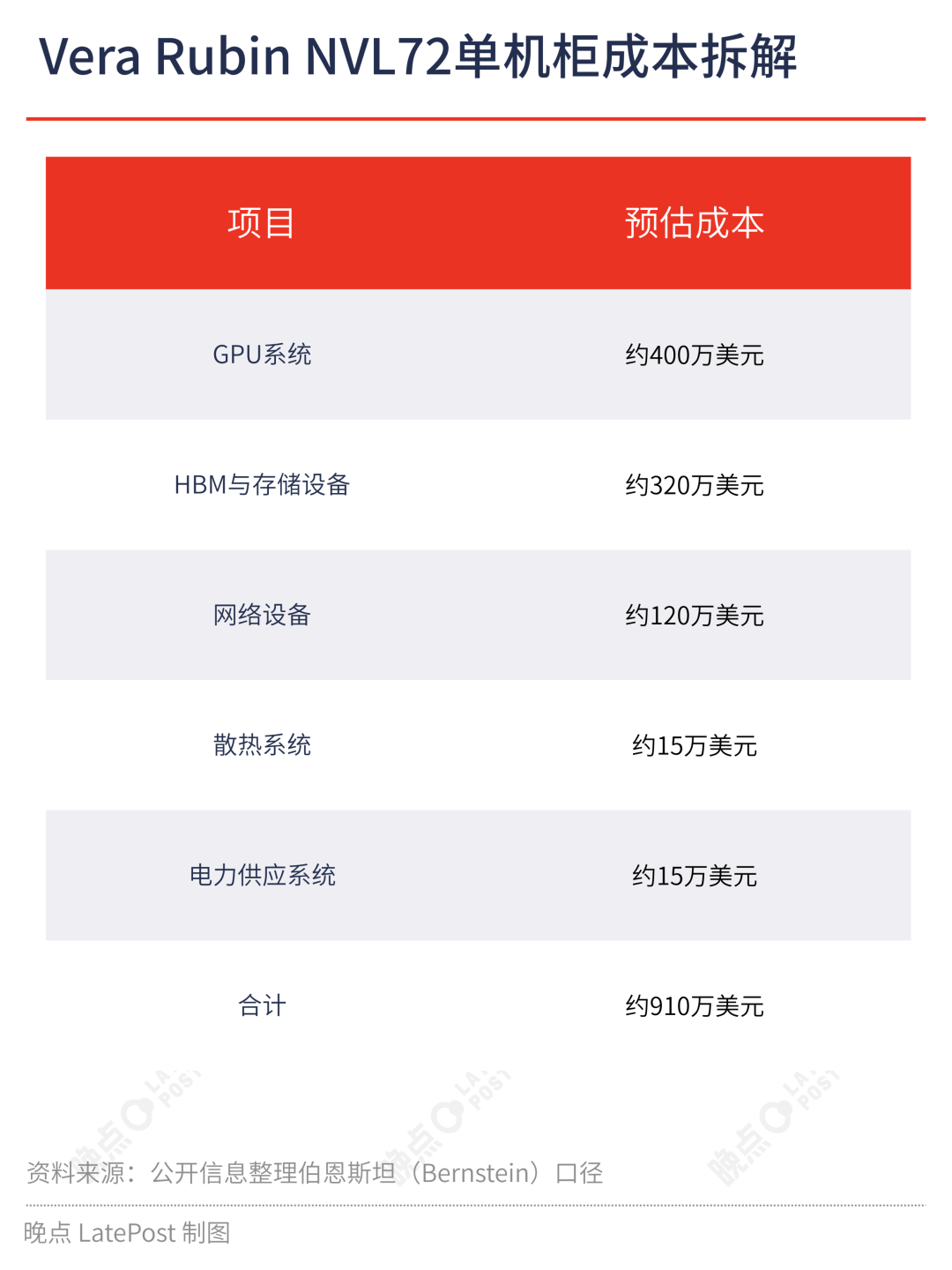 英伟达的捭阖术，AI 时代的纵横家？ image 2