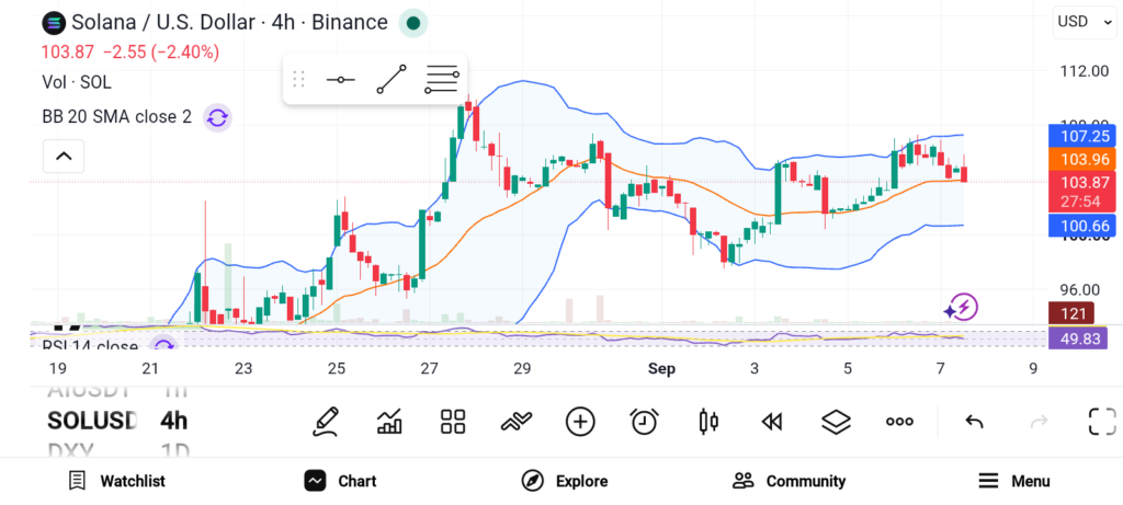 Breakout Season Is Coming: 3 Altcoins That Could Dominate the Market image 0