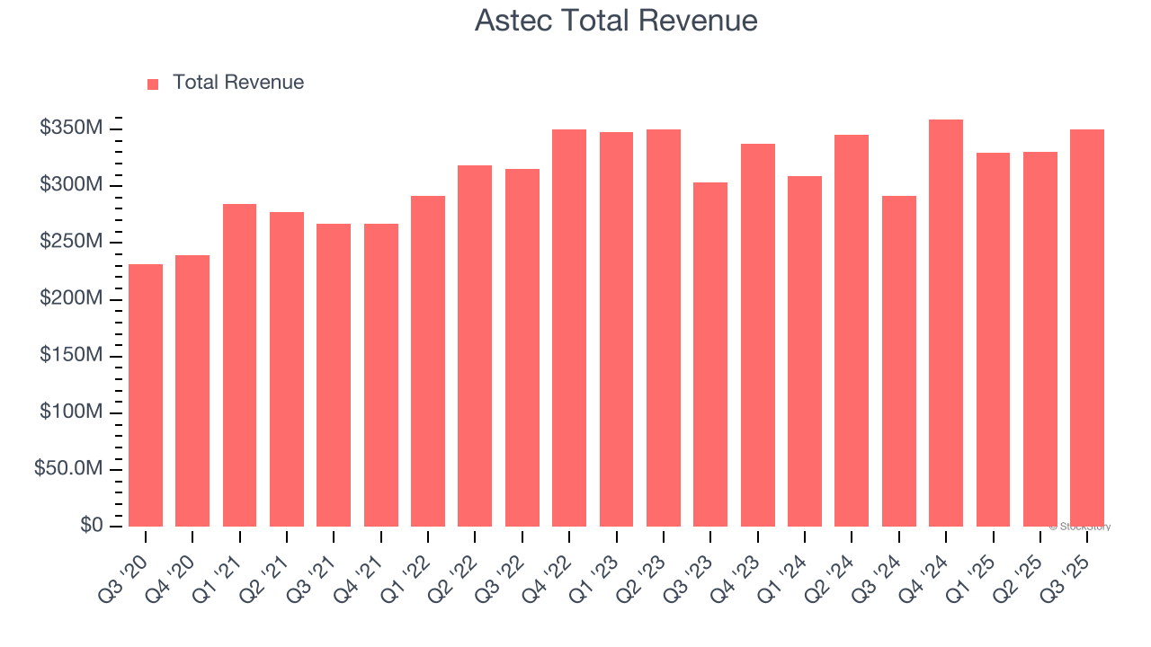 Astec (ASTE) Q4 Earnings: What To Expect image