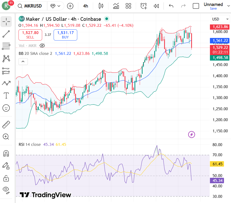  Maker Dao Price Prediction 2026, 2027 – 2030: Is MKR a Strong Long-Term DeFi Investment?