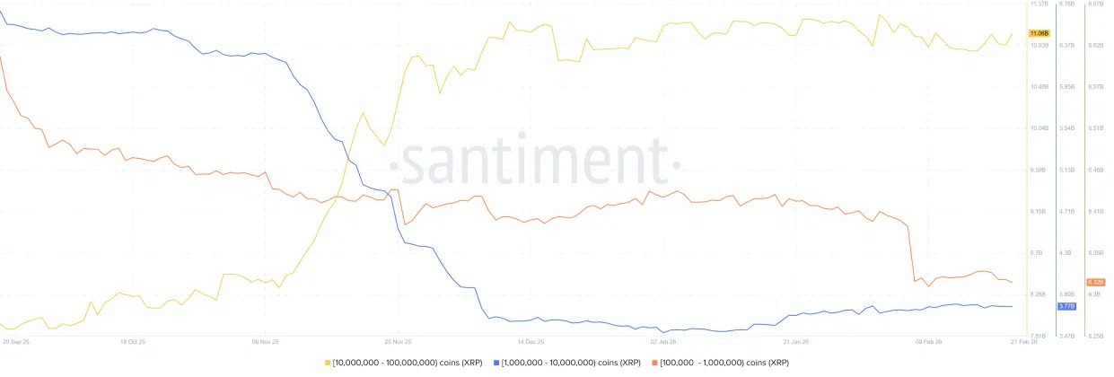 XRP Price Prediction: What Will Be the XRP Price at the End of February? image 1
