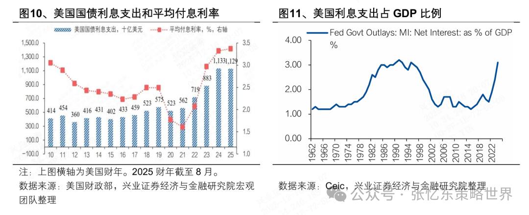 2026美股投资展望：科技依然是领头羊，非科技行情或有惊喜 image 5