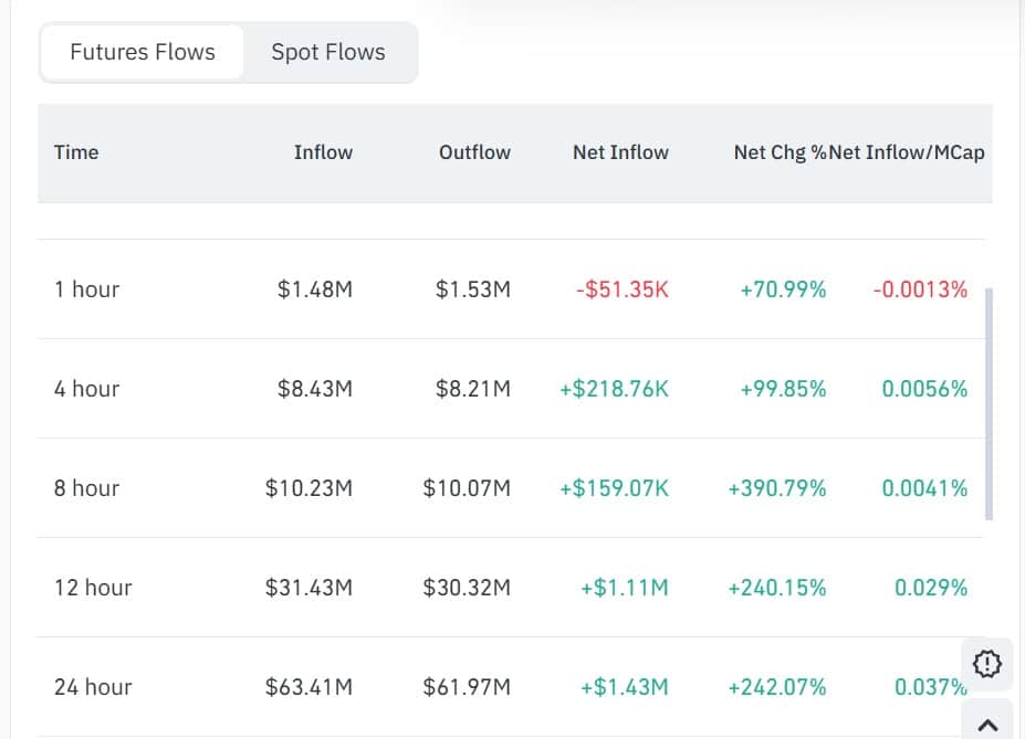 Sinusuri ang 18% pagtaas ng Canton: Makakamit ba ng CC ang target na $0.135? image 3