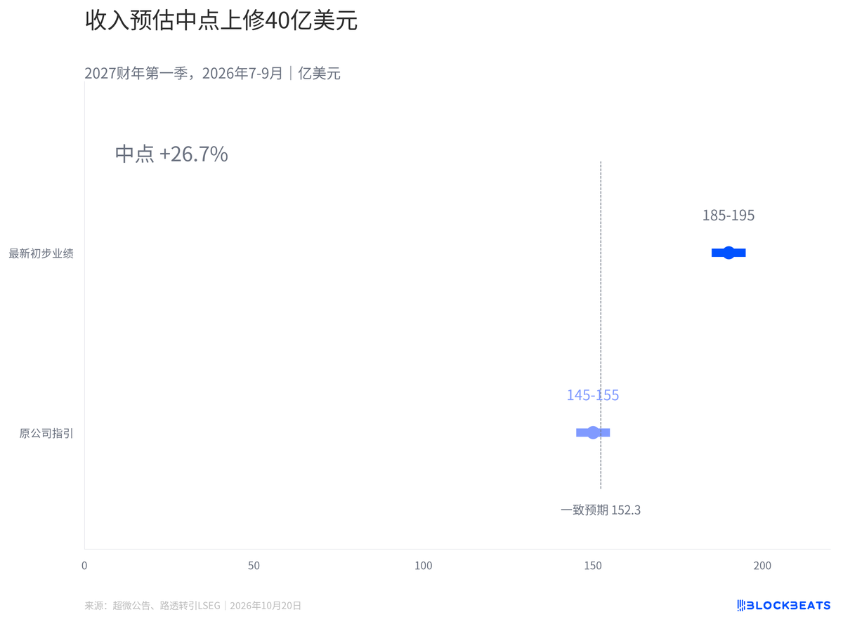 超微电脑一个季度多出40亿美元收入,能留下多少毛利? image 0
