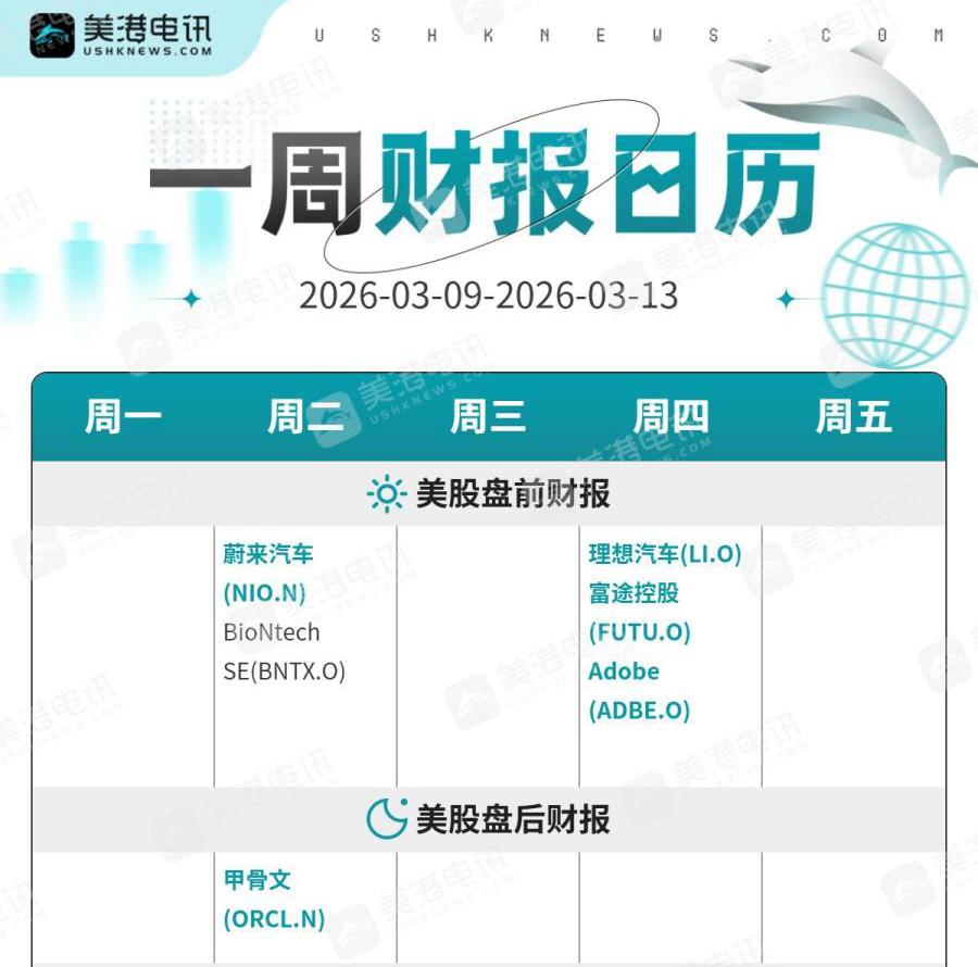 一周展望：伊战第二周！油价冲100，黄金惊现破位，两大数据来补刀？ image 1