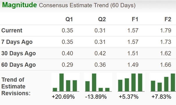 Cameco's Valuation Looks Pricey: Buy, Hold or Sell the Stock?
