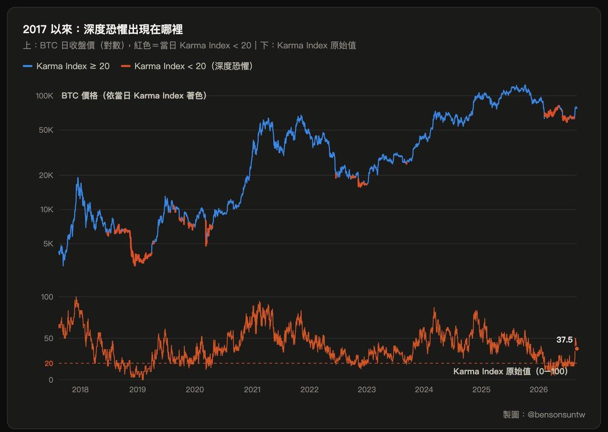 比特币的黄金血脉觉醒：这可能是 BTC 史上最大级别牛市的起点 image 4