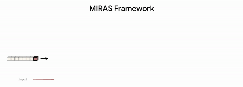 Transformer已死？DeepMind正在押注另一条AGI路线 image 11