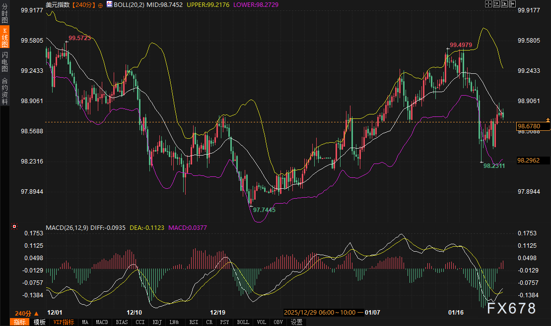 After a Record-Breaking Auction, Are U.S. Treasuries Backing Gold or Undermining It? image 2