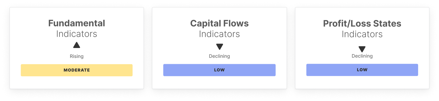 BTC Market Pulse: Week 6