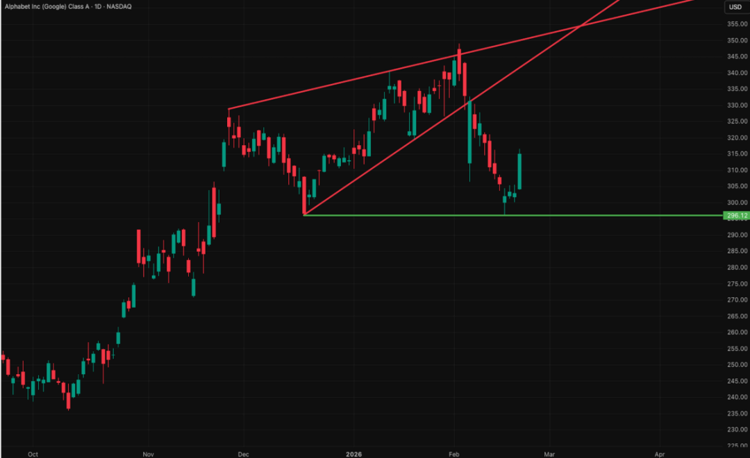 全球市场图表集（季度精选）：我们如何精准判断美指走势，最高点做空黄金并对一批科技公司完成标志性分析... image 24