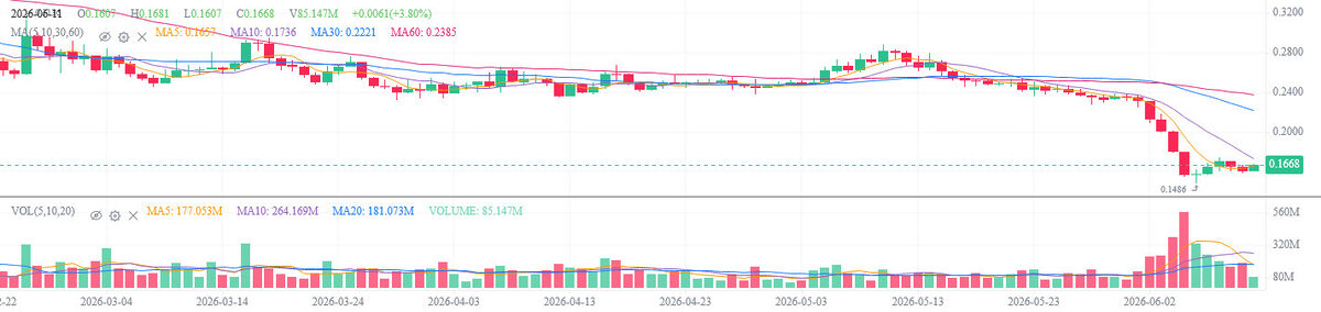 Cardano At The Crossroads: Elliott Wave Bounce Brewing?