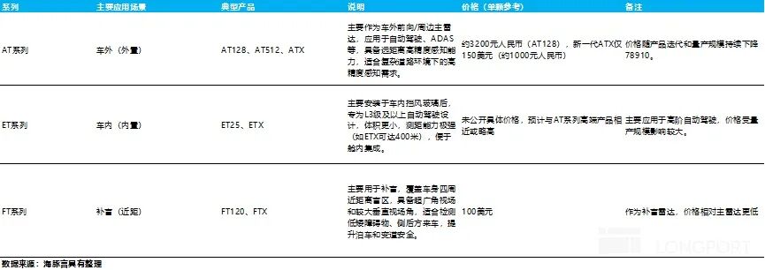 禾赛:单价继续狂泻,阵痛期还要熬多久? image 7