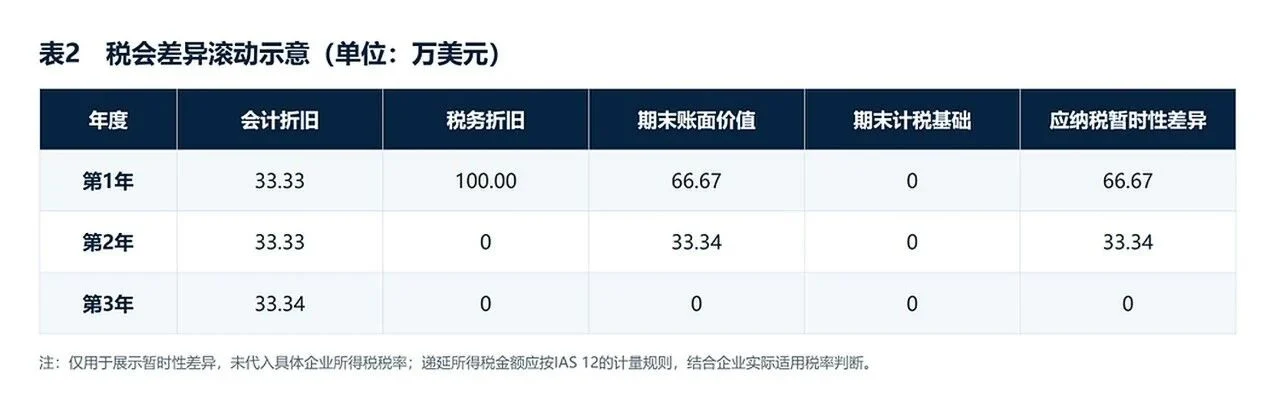 矿机资产折旧与税务成本回收分析 image 2
