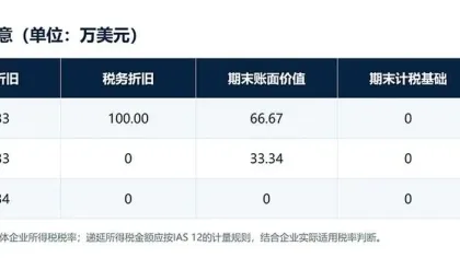 矿机资产折旧与税务成本回收分析