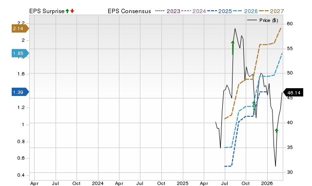 Wall Street experts foresee a potential 26.25% increase for Hinge Health Inc. (HNGE): Important Details to Consider