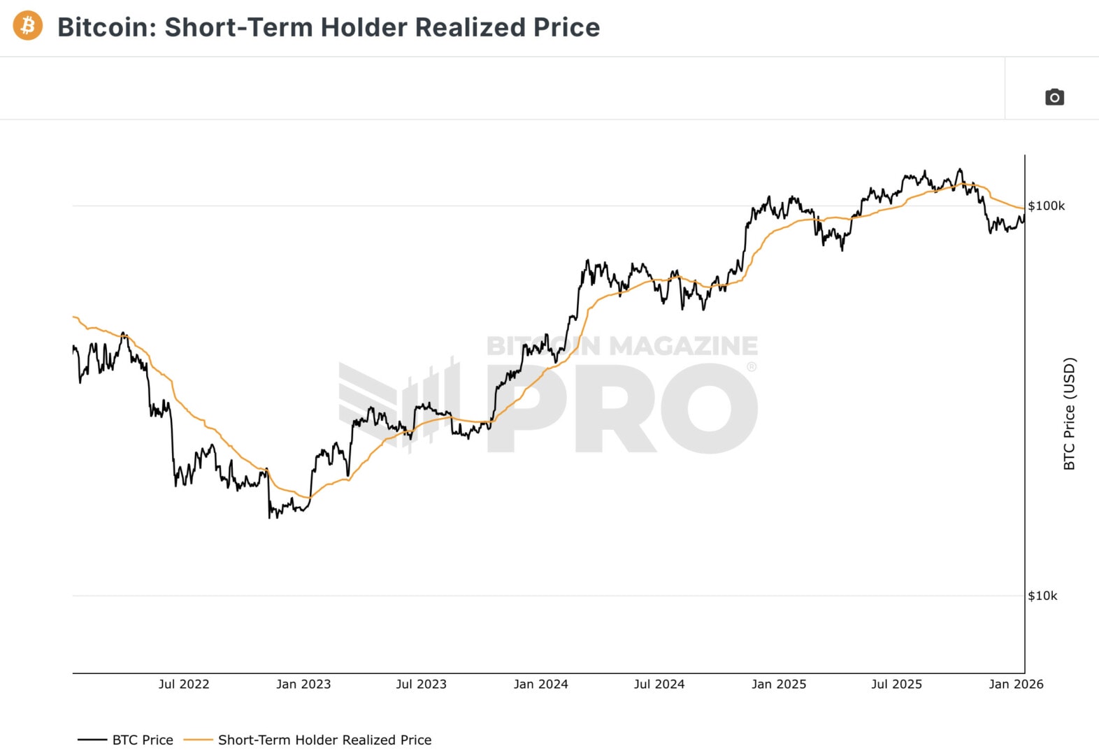 Rebond du Bitcoin, mais la situation reste incertaine – The Market Check image 1