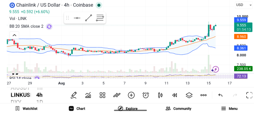 Top 3 Altcoins Facing Crucial Levels That Could Decide Their Next Moves image 1