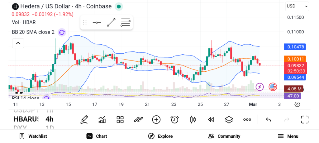 3 Altcoins To Watch in March — HBAR, SUI, and KITE image 0