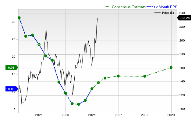 Investors Are Actively Looking Into Marathon Petroleum Corporation (MPC): Essential Information You Should Be Aware Of image